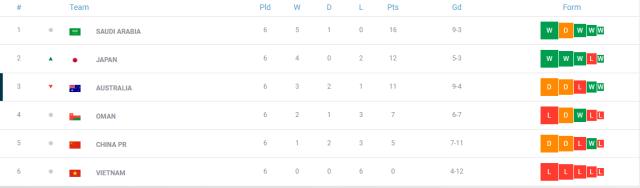 开云体育官网-12强赛第7-8轮时间确定 大年初一20点国足战越南